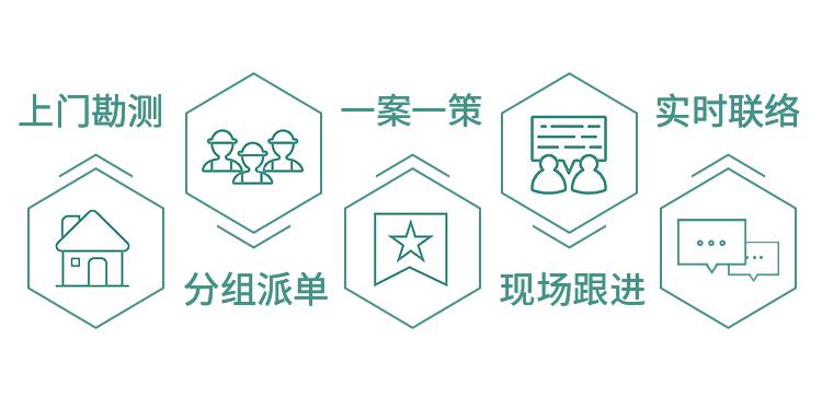 一站式定制化乔迁专家小运象将“搬家难事”变成“乔迁喜事”(图1)